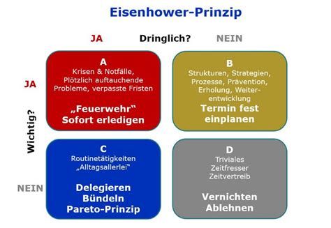 Priorit Ten Setzen Mit Dem Eisenhower Prinzip Beitraining