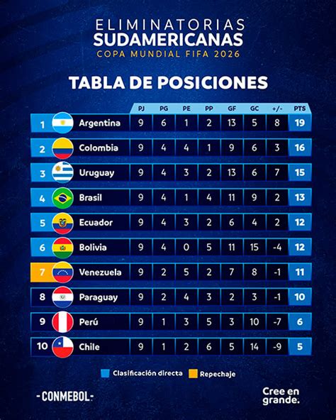 Resultado partido Perú vs Brasil EN VIVO como quedó la Selección