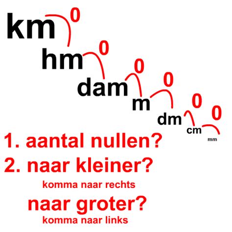 Hoeveel Meter Is Een Dam Ontdek De Indrukwekkende Afmetingen