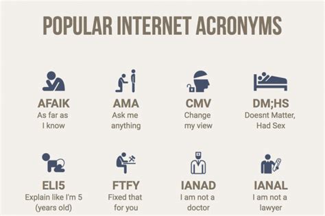 Short List Of Internet Acronyms Compiled From The Most Popular One From