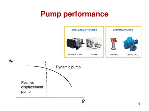 Ppt Me444 Engineering Piping System Design Powerpoint Presentation Free Download Id9639478