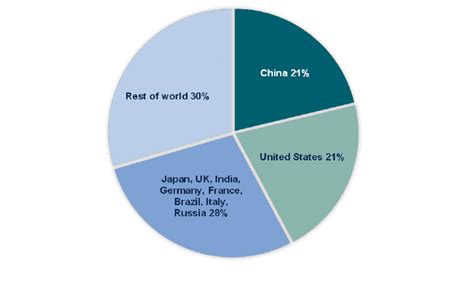 Savills The Most Valuable Real Estate Markets In The World