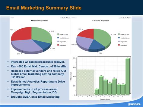 Email Marketing Metrics Example | PPT