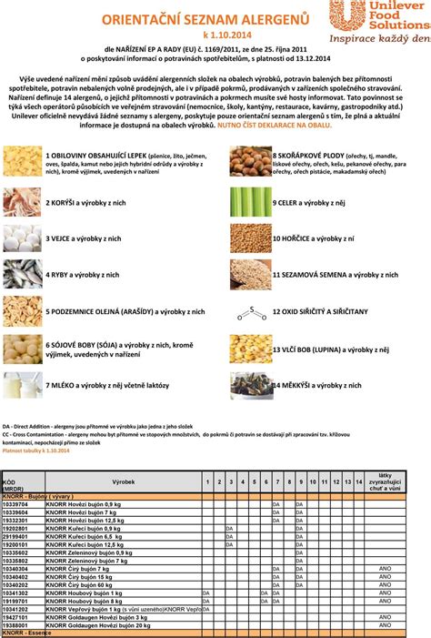 OrientaČnÍ Seznam AlergenŮ K Pdf Free Download