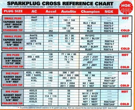 Ac Delco Cross Reference Guide