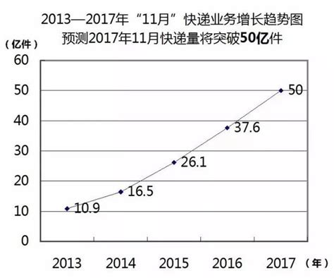 全民消防我代言｜30亿单包裹！百万快递哥消防使者来了 每日头条