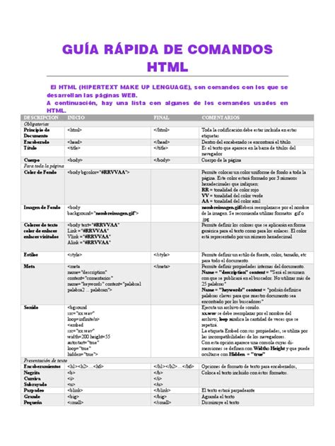 Guía Rápida De Comandos Html Pdf Hipervínculo Html