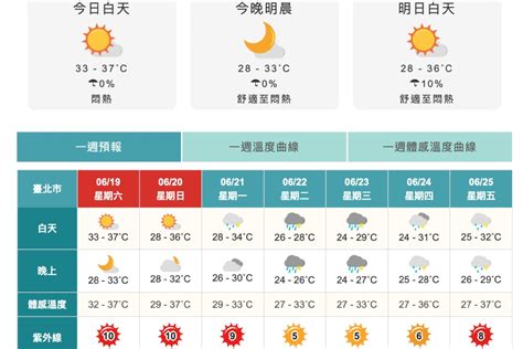 台北市府預警下周梅雨鋒面恐再現豪雨 籲市民提高警覺以減少災損 匯流新聞網