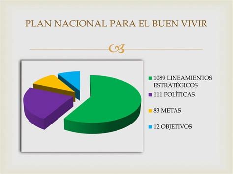 Plan Nacional Buen Vivir PPT