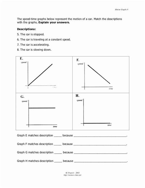 Motion Graphs Worksheet With Answers