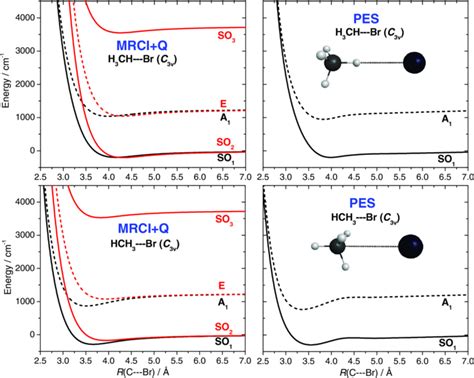 Accurate Ab Initio Potential Energy Surface Thermochemistry And