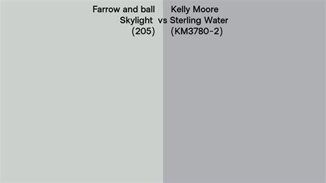 Farrow And Ball Skylight Vs Kelly Moore Sterling Water Km