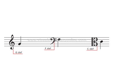 Arts And Architecture Music Musical Notation Clefs Image Visual Dictionary Online