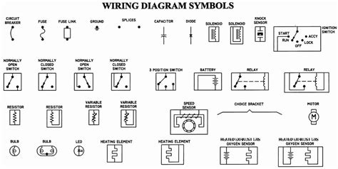 Car Electrical Symbols