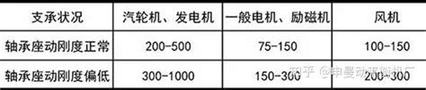 转子动平衡技术要点分享学习 知乎