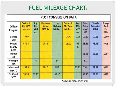 Ppt Converting A Gasoline Hybrid To Plug In Phev Hybrid Powerpoint