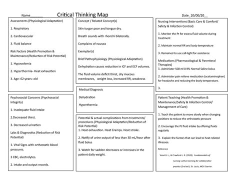 Critical Thinking Map (W8) - Name_______ Critical Thinking Map Date_10/00/20__ Nursing ...