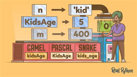 Variables In Python Real Python