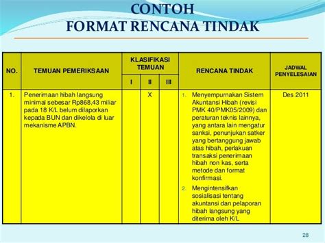 04 Tindak Lanjut Temuan Bpk