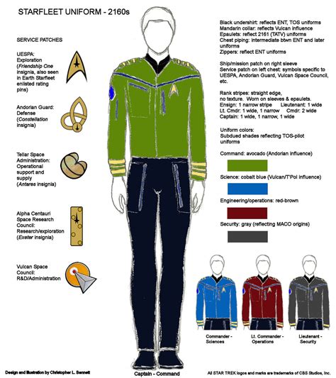 Star Trek 2009 timeline disruption, technology alteration | Page 4 ...