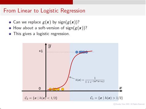 Resources Ece 595ml Lecture 141 Logistic Regression From Linear To Logistic