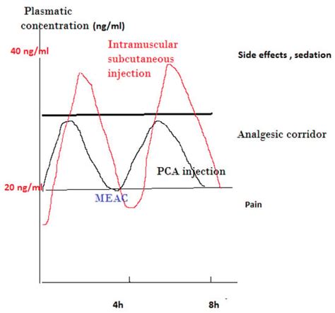 Pharmacy Free Full Text Clinical Update On Patient Controlled