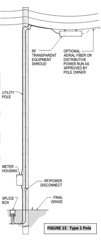 Residential Utility Pole Diagram Toriwassay