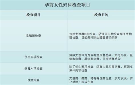 孕前檢查到底查些什麼？不做孕前檢查可以嗎？ 每日頭條