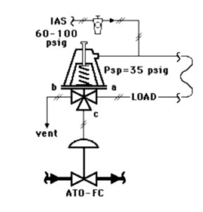 Control Valve Failure Modes Thinktank