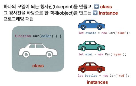 CodeStates Section2 U2 JavaScript 객체 지향 프로그래밍