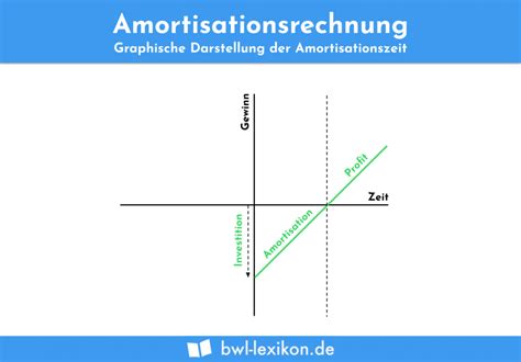 Gewinnvergleichsrechnung Definition Erkl Rung Beispiele Bungsfragen