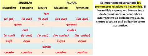 Tipos De Pronombre Flashcards