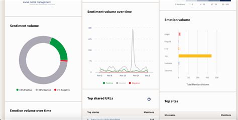 17 Social Media Metrics You Need To Track In 2024 Benchmarks