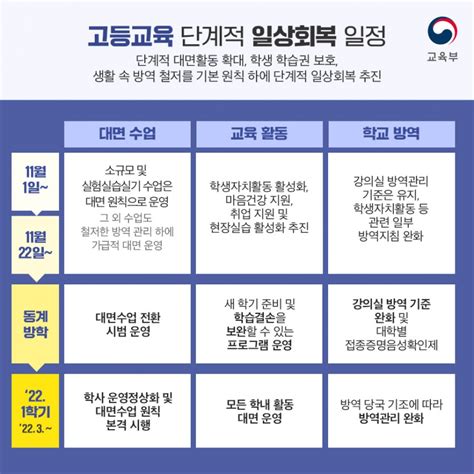 단계적 일상회복위드코로나 교육부 공지 생활안내 한국어교육원 고신대학교