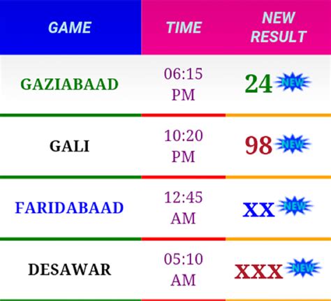 Gali Disawar Ka Chart A Visual Reference Of Charts Chart Master