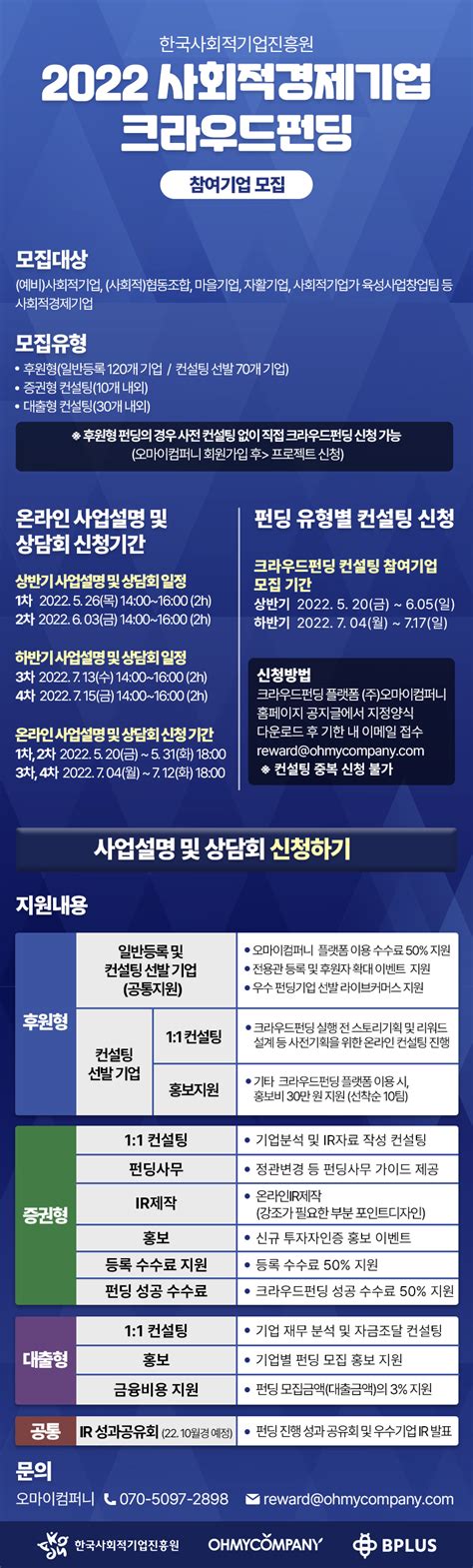 한국사회적기업진흥원 2022 사회적경제기업 크라우드펀딩 참여기업 모집 함께일하는재단