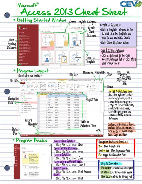 Microsoft Access 2013 Cheat Sheet Docsity