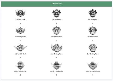 List of badges for students | Download Scientific Diagram