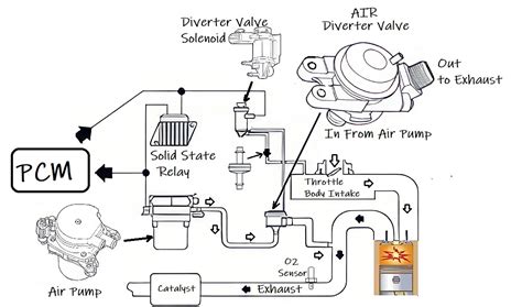 P0491 Code Secondary Air Injection System Insufficient Flow Bank 1 In The Garage With