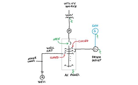 Backfeed An Electrical Panel With A Generator Explained 55 OFF