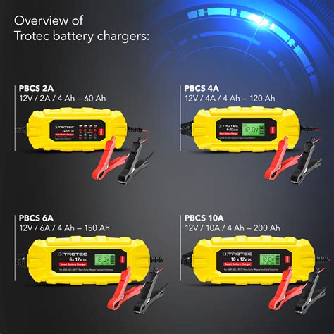 Battery Chargers TROTEC