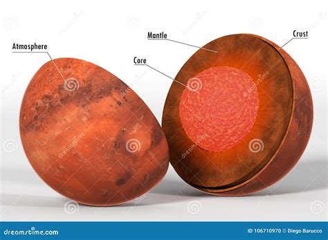 Estructura De Marte En Una Representación Realista Con Los Subtítulos Stock De Ilustración