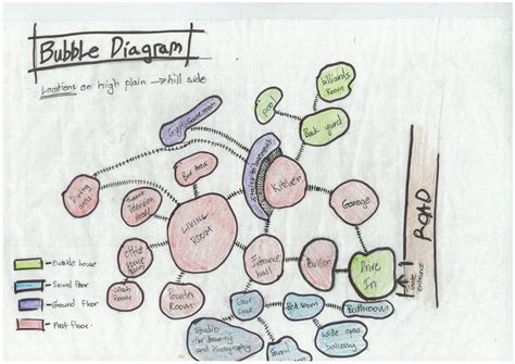 Library Design Bubble Diagram Bubble Diagrama Mimar Programm