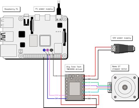 Https Docs Viam Operate Reference Components Motor Gpiostepper