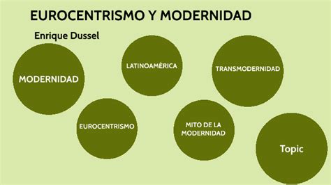 Eurocentrismo Y Modernidad Dussel By Sandra Passarelli On Prezi