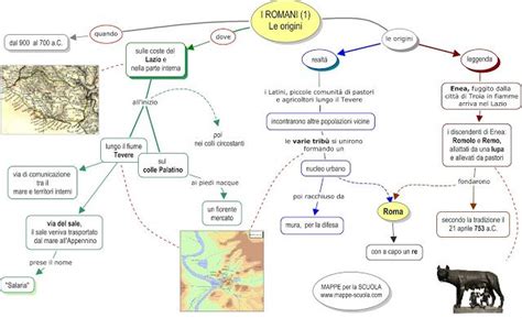 LE ORIGINI DI ROMA Teaching History Primary School Romani