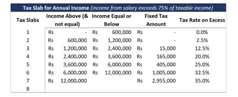 Income Tax Calculator Fy 2021 22 Ay 2022 23 Excel Download Fincalc Worksheets Library