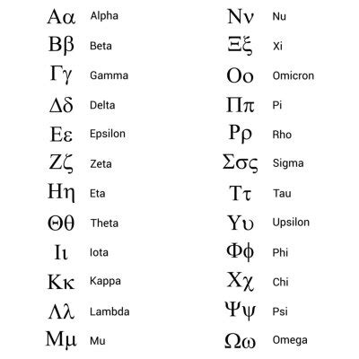 Obraz The Greek Alphabet Letters Font Greek Alphabet Set Vector Alpha