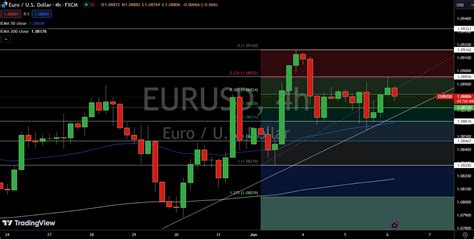 Eur Usd Gbp Usd Dxy Forecast Dxy Steady Near Focus On