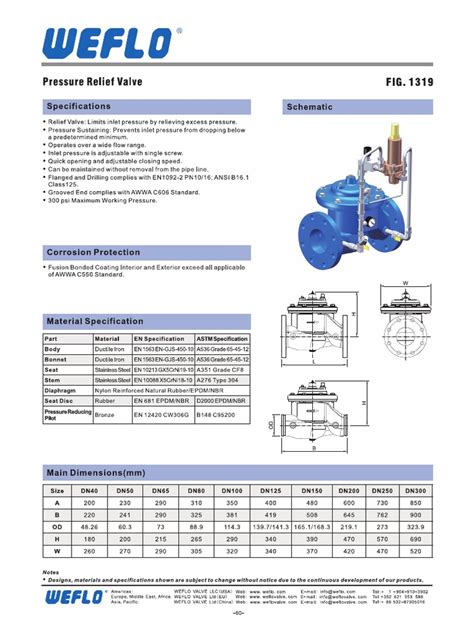 Pressure Relief Valve FIG.1319 | PDF